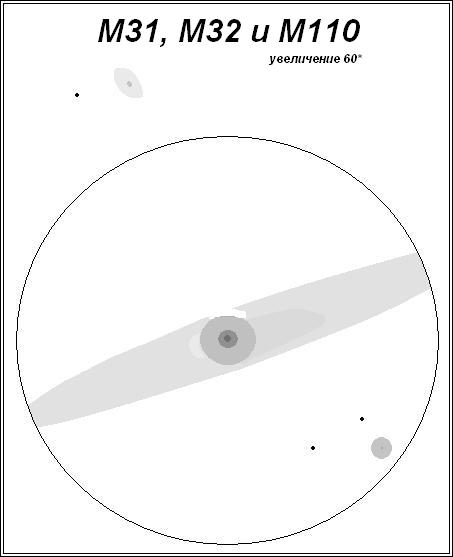 Зарисовка М31, М32 и М110 в замечательную ночь на 17 августа 2003 года. Кружок-это поле зрения телескопа, примерно. А вообще все подробности по рисунку описаны в описаниях соответственно М31,М32 и М110.